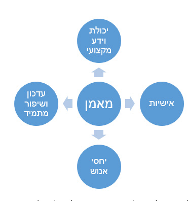 דמות המאמן